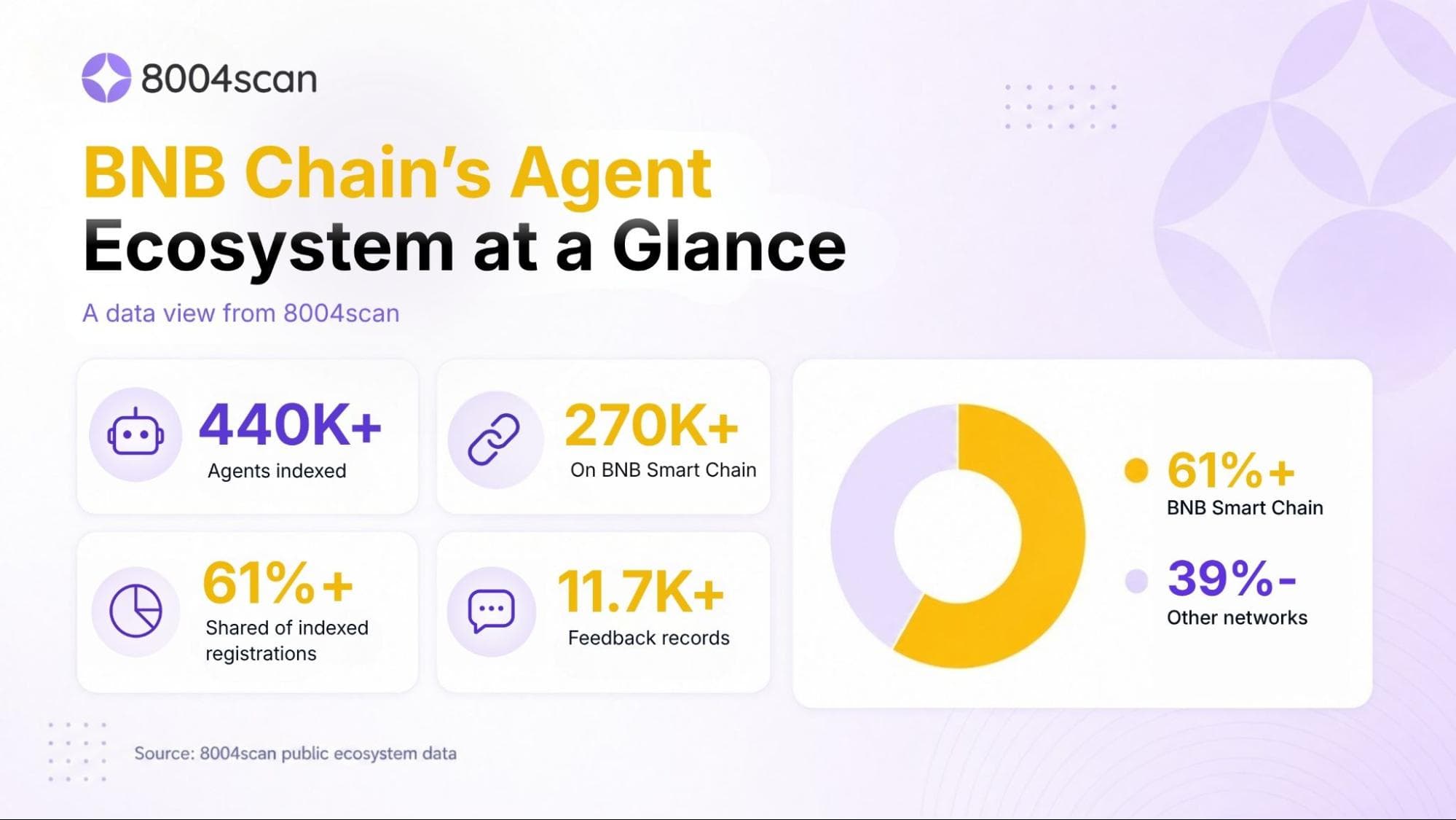 The onchain infrastructure surrounding an AI agent